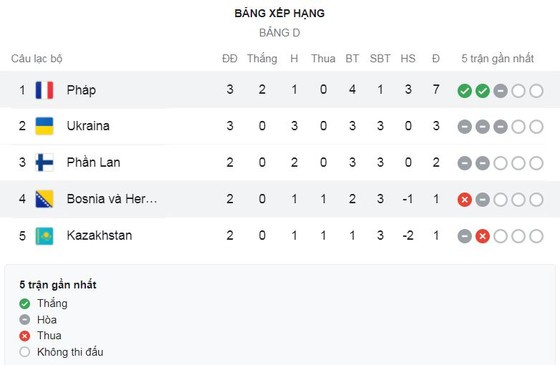 Bosnia Herzegovina - Pháp 0-1: Pogba, Mbappe tịt ngòi, Adrien Rabiot tạt cánh, Griezmann đánh đầu gọn gàng giành chiến thắng ảnh 1 Bosnia Herzegovina - Pháp 0-1: Pogba, Mbappe tịt ngòi, Adrien Rabiot tạt cánh, Griezmann đánh đầu gọn gàng giành chiến thắng ảnh 1