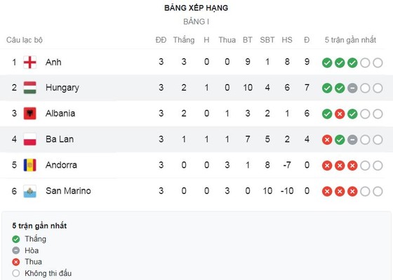Andorra - Hungary 1-4: Attila Fiola, Daniel Gazdag, Laszlo Kleinheisler, Loic Nego lập công, Hungary vươn lên nhì bảng I ảnh 1