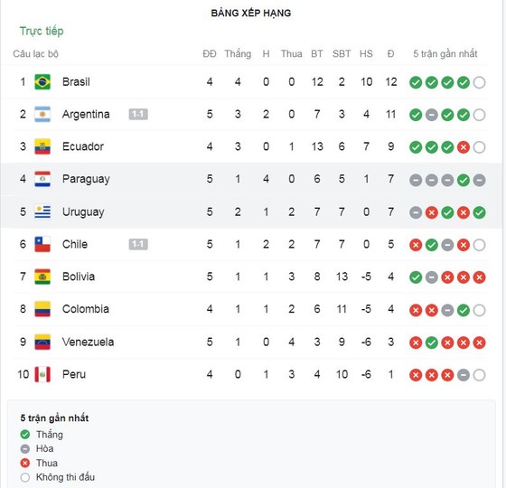 Bolivia - Venezuela 3-1: Marcelo Martins tỏa sáng cú đúp, Diego Bejarano chốt hạ chiến thắng giòn giã ảnh 1