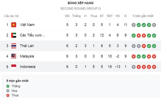 Thái Lan - Indonesia 2-2: Hòa kịch tính, Narubodin sớm mở bàn, Agung gỡ hòa, Adisak nâng tỷ số, Evan Dimas cầm chân HLV Akira Nishino ảnh 1