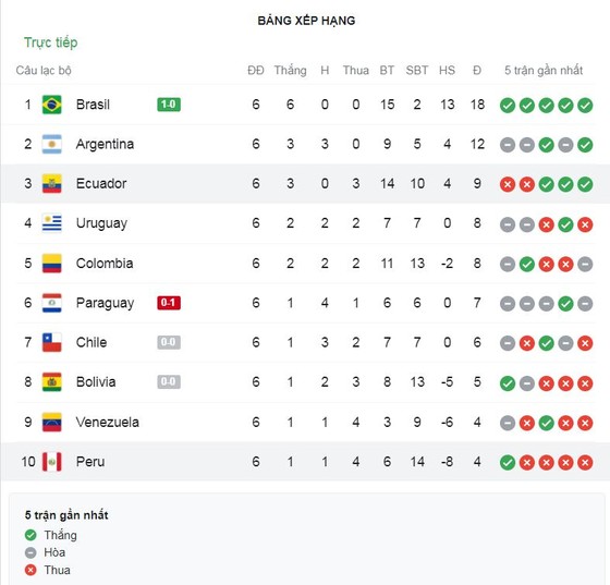 Colombia - Argentina 2-2: Messi mờ nhạt, Romero, Paredes lóe sáng, Muriel, Borja ngược dòng chia điểm ấn tượng ảnh 1