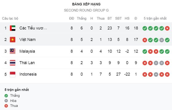 Thái Lan - Malaysia 0-1: Rasid ghi bàn duy nhất trên chấm penalty, HLV Tan Cheng Hoe hạ Thái Lan rửa hận ảnh 1