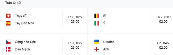 Anh - Đức 2-0: Sterling làm người hùng mở bàn, Muller kém duyên, Harry Kane hạ gục 'Cỗ xe tăng', HLV Gareth Southgate giành vé tứ kết EURO ảnh 1
