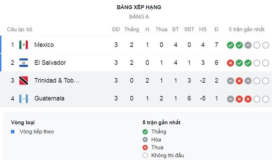 Guatemala - Trinidad Tobago 1-1: Reon Moore mở bàn, Gerardo Gordillo xuất sắc gỡ hòa, Guatemala và Trinidad Tobago cùng bị loại Gold Cup CONCACAF ảnh 1