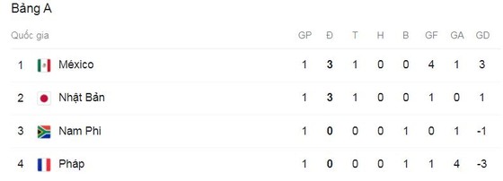 Olympic Mexico - Olympic Pháp 4-1: Mãn nhãn 5 bàn, Diego Lainez kiến tạo, Ernesto Vega khai bàn, Cordova, Antuna, Eduardo Aguirre đua tài phá lưới ngày xuất quân ảnh 1