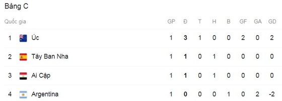 Olympic Argentina - Olympic Australia 0-2: Mitchell Duke căng ngang, Lachlan Wales đệm lòng dễ dàng, Marco Tilio chốt hạ chiến thắng, Francisco Ortega nhận thẻ đỏ ảnh 1