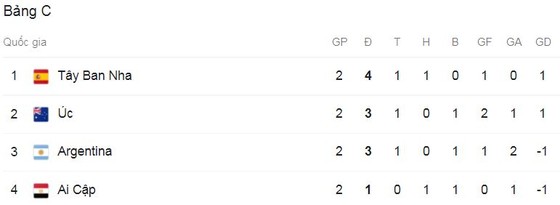 Olympic Australia - Olympic Tây Ban Nha 0-1: Marco Asensio kiến tạo, Oyazarbal đánh đầu ghi bàn duy nhất ảnh 1 Olympic Australia - Olympic Tây Ban Nha 0-1: Marco Asensio kiến tạo, Oyazarbal đánh đầu ghi bàn duy nhất ảnh 1