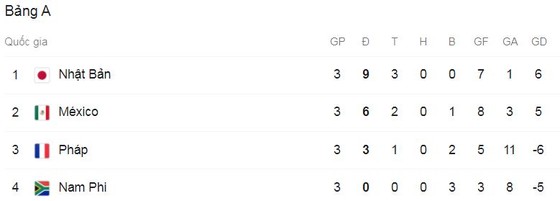 Olympic Nam Phi - Olympic Mexico 0-3: Yasser Rayan, Luis Romo, Henry Martin lần lượt tỏa sáng, Mexico gặp Hàn Quốc ở tứ kết ảnh 1