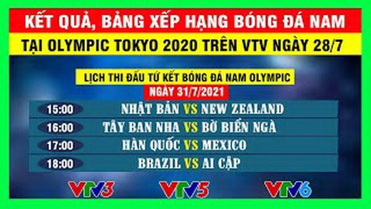 Olympic Đức - Olympic Bờ Biển Ngà 1-1: Henrichs mở bàn, Lowen gỡ hòa, Bờ Biển Ngà bất ngờ giành vé đi tiếp tứ kết ảnh 2