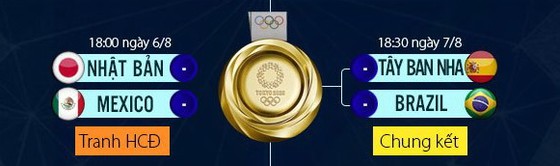 Olympic Mexico - Olympic Brazil 0-0 (pen 1-4): Đầy kịch tính, Richarlison kém duyên, thủ thành Santos làm người hùng giành vé chung kết Olympic ảnh 1