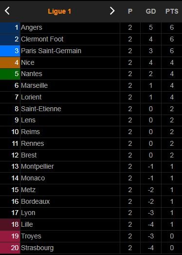 Lens - Saint Etienne 2-2: Rượt đuổi kịch tính, Wahbi Khazri mở bàn ngay phút thứ 1, Ignatius Ganago gỡ hòa, Denis Bouanga lâp công, Seko Fofana buộc chia điểm ảnh 1