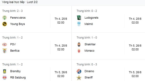 Benfica - PSV 2-1: Roman Yaremchuk kiến tạo, Rafa Silva tỏa sáng, Weigl ấn định chiến thắng lượt đi playoffs Champions League ảnh 1 Benfica - PSV 2-1: Roman Yaremchuk kiến tạo, Rafa Silva tỏa sáng, Weigl ấn định chiến thắng lượt đi playoffs Champions League ảnh 1