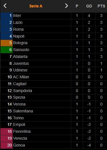 Bologna - Salernitana 3-2: Kịch tính 3 thẻ đỏ, 5 bàn thắng, Bonazzoli, Coulibaly lập công, De Silvestri, Arnautovic tỏa sáng, Soriano, Schouten, Strandberg nhận thẻ đỏ ảnh 1