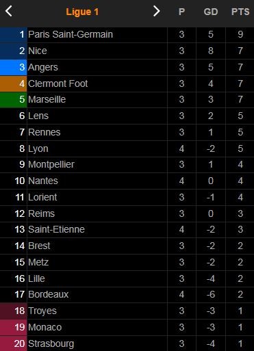 Marseille vs Saint Etienne 3-1: Guendouzi mở tỷ số, Kolodziejczak gỡ hòa nhưng Gerson, Cengiz Under chốt hạ chiến thắng ảnh 1