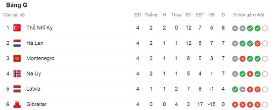 Thỗ Nhĩ Kỳ vs Montenegro 2-2: Under vẽ cầu vồng mở bàn, Yazıcı lập công, Marusic, Radunovic ngược dòng chia điểm ảnh 1