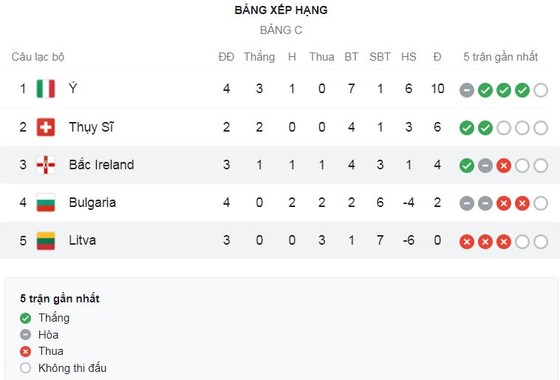 Lithuania vs Bắc Ireland 1-4: Ballard lập công, Washington, McNair ghi bàn từ chấm penalty, Lavery góp công chiến thắng ảnh 1