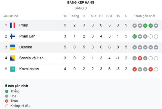 Phần Lan vs Kazakhstan 1-0: Jere Uronen kiến tạo, Joel Pohjanpalo đánh đầu, ghi bàn duy nhất giành gọn 3 điểm quý giá ảnh 1