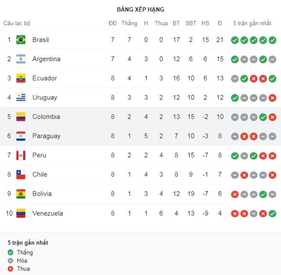 Siêu kinh điển Brazil vs Argentina, Neymar vs Messi bị hoãn do Martinez, Buendia, Lo Celso, Romero vi phạm luật cách ly COVID-19 của Brazil ảnh 1