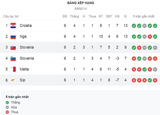 Slovakia vs Cyprus 2-0: David Hancko tạt cánh, Ivan Schranz đệm bóng mở tỷ số, Martin Koscelnik ấn định chiên thắng quý giá ảnh 1
