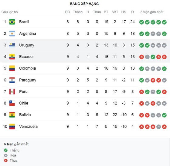 Paraguay vs Venezuela 2-1: Martinez sớm mở bàn phút thứ 7, Romero nhân đôi cách biệt, Chancellor chỉ rút ngắn tỷ số phút cuối ảnh 1