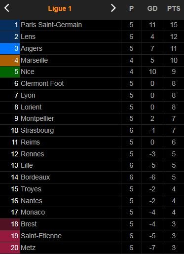 Saint Etienne vs Bordeaux 1-2: Hwang Ui-jo sớm mở bàn, Wahbi Khazri gỡ hòa nhưng Hwang Ui-jo lần nữa tỏa sáng giành chiến thắng ảnh 1