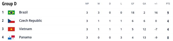 Brazil vs Panama 5-1: Chân sút Rocha, Gadeia, Leonardo, Arthur, Pito lần lượt thị uy sức mạnh nhà vô địch Futsal World Cup ảnh 1