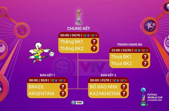 Iran vs Kazakhstan 2-3: Oladghobad, Esmaeilpour ghi bàn, Samimi phản lưới nhà, Arnold Knaub, Taynan tỏa sáng, Kazakhstan gặp Bồ Đào Nha bán kết World Cup Futsal 2021 ảnh 1