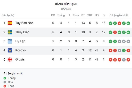 Thụy Điển vs Kosovo 3-0: Emil Forsberg mở bàn trên chấm penalty, Alexander Isak, Robin Quaison ấn định chiến thắng tưng bừng ảnh 1