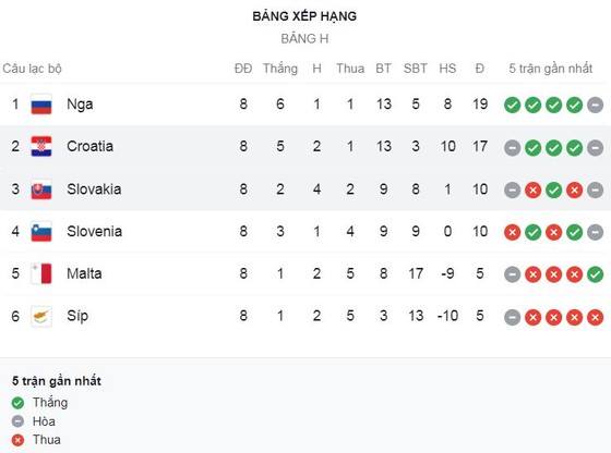 Croatia vs Slovakia 2-2: Rượt đuổi hấp dẫn, Schranz mở tỷ số, Kramaric gỡ hòa, Haraslin lập công, Luka Modric ghi siêu phẩm gỡ hòa ảnh 1