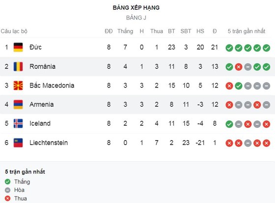 Bắc Macedonia vs Đức 0-4: Hiệp 2 hấp dẫn, Havertz mở tỷ số, Werner tỏa sáng cú đúp, Musiala chốt hạ chiến thắng, Đức dẫn đầu bảng J ảnh 1