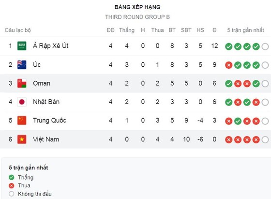 Saudi Arabia vs Trung Quốc 3-2: Hấp dẫn 5 bàn, Sami Al-Najei lập cú đúp, Luo Guofu lập công, Feras Al-Brikan tỏa sáng, Wu Xi ngược dòng bất thành ảnh 1