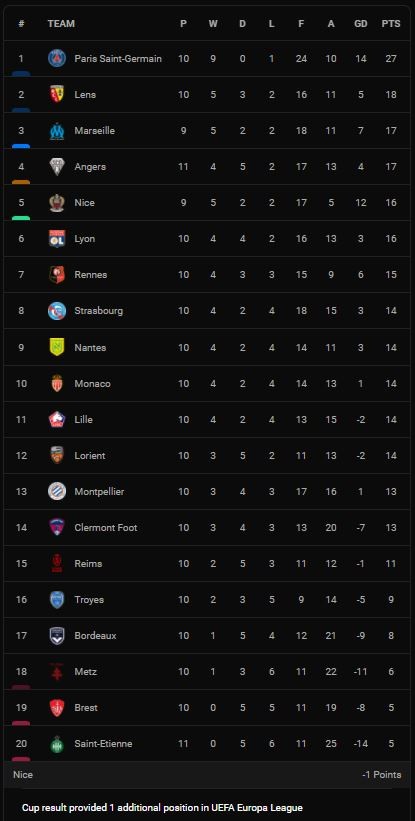 St Etienne vs Angers 2-2: "Đặc sản pháo sáng" Ligue 1, hoãn trận đấu 1 giờ, Traore, Fulgini lập công, Khazri, Nade kịp gỡ hòa phút bù giờ ảnh 1