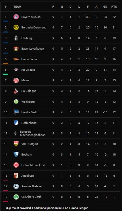 Cologne vs Leverkusen 2-2: Patrik Schick, Karim Bellarabi sớm dẫn trước 2 bàn nhưng Anthony Modeste xuất sắc lập cú đúp chia điểm ảnh 1