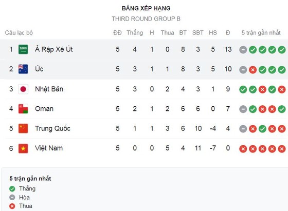 Việt Nam vs Nhật Bản 0-1: Quang Hải, Công Phượng, Tiến Linh nỗ lực bất thành, Junya Ito dễ dàng thắng thầy trò HLV Park Hang Seo ảnh 1