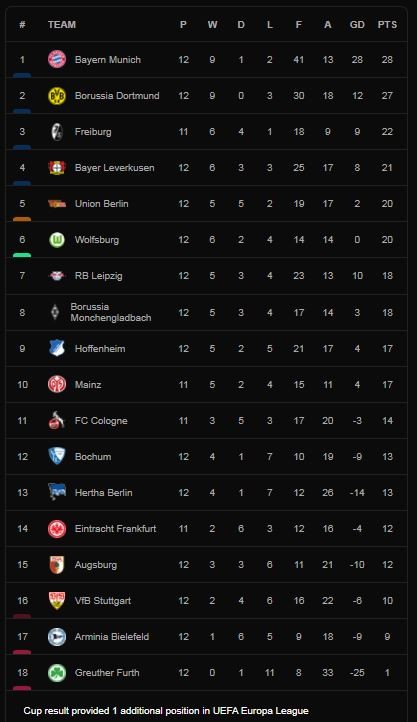 M'gladbach vs Greuther Furth 4-0: Jonas Hofmann xuất thần cú đúp, Florian Neuhaus, Alassane Plea góp phần chiến thắng tưng bừng ảnh 1