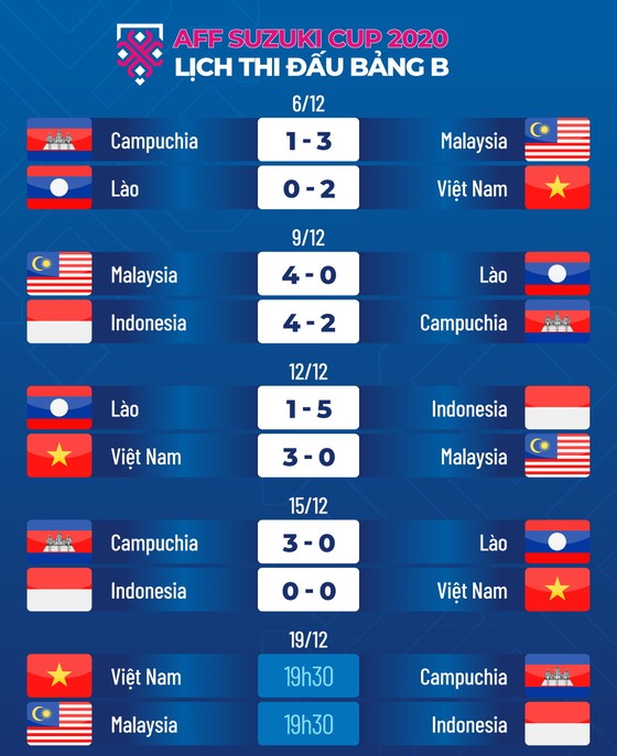 Campuchia vs Lào 3-0: Chan Vathanaka xuất sắc lập cú đúp, Changthea ấn định chiến thắng xứng đáng ảnh 2