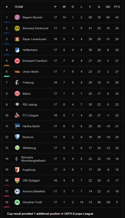 Hoffenheim vs M'gladbach 1-1: Breel Embolo tỏa sáng mở tỷ số, Kevin Akpoguma xuất sắc gỡ hòa phút bù giờ nghẹt thở ảnh 1