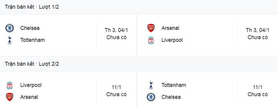 Liverpool vs Leicester 3-3 (pen 5-4): Vardy lập cú đúp, Maddison tỏa sáng, Oxlade-Chamberlain, Jota, Minamino ngược dòng nghẹt thở, HLV Klopp đại chiến HLV Arteta ở bán kết League Cup ảnh 1
