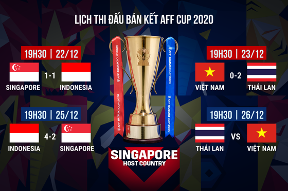 Indonesia vs Singapore 4-2 (chung cuộc 5-3): Safuwan Baharudin, Irfan Fandi, Hassan Sunny nhận thẻ đỏ, Shawal Anuar phản lưới nhà, Ezra Walian, Pratama Arhan, Egy Maulana tỏa sáng giành vé chung kết AFF Cup ảnh 1