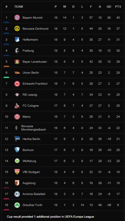 SC Freiburg vs Arminia Bielefeld 2-2: Janik Haberer, Jeong Woo-yeong bất ngờ dẫn trước, Okugawa Masaya, Bryan Lasme xuất thần ngược dòng chia điểm ảnh 1