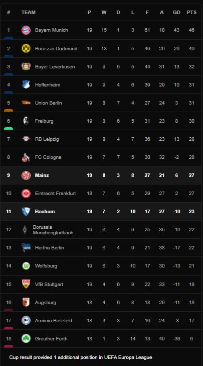 Cologne vs Bayern Munich 0-4: Siêu sao Lewandowski lại chói sáng cú hattrick, Tolisso góp công chiến thắng đậm đà, Bayern củng cố ngôi đầu Bundesliga ảnh 1