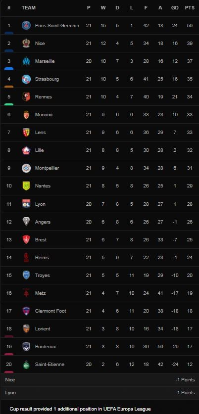 Montpellier vs Troyes 0-1: Tedy Savanier nhận thẻ đỏ, Garry Rodrigues kiến tạo, Xavier Chavalerin sút xa đẹp mắt, giành 3 điểm quý giá ảnh 1 Montpellier vs Troyes 0-1: Tedy Savanier nhận thẻ đỏ, Garry Rodrigues kiến tạo, Xavier Chavalerin sút xa đẹp mắt, giành 3 điểm quý giá ảnh 1