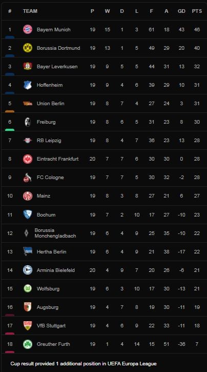 Eintracht Frankfurt vs Arminia Bielefeld 0-2: Patrick Wimmer sớm khai bàn phút thứ 5, Alessandro Schopf định đoạt cục diện sau phút 27 ảnh 1
