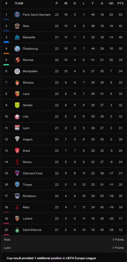 Metz vs Nice 0-2: Khephren Thuram mở tỷ số, Amine Gouiri ấn định chiến thắng, Nice tạm xếp nhì Ligue 1 ảnh 1