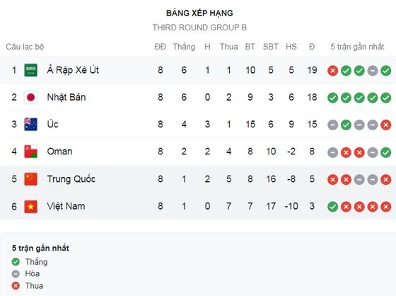 Nhật Bản vs Saudi Arabia 2-0: Minamino mở bàn, Ito Junya sút xa tuyệt đẹp chốt hạ chiến thắng ảnh 1