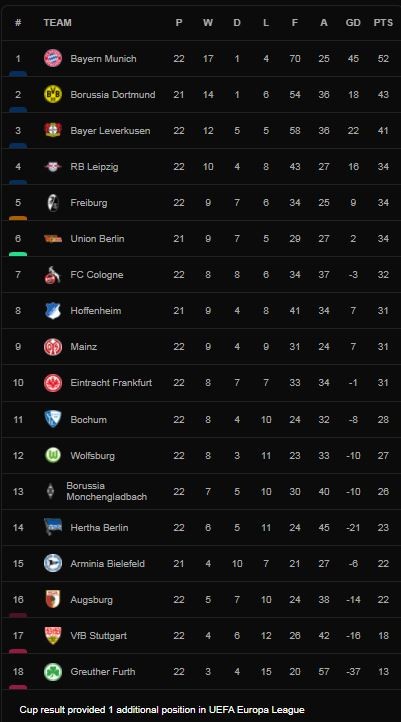 Greuther Furth vs Hertha Berlin 2-1: Branimir Hrgota tỏa sáng cú đúp bàn thắng, Linus Gechter nỗ lực tìm bàn danh dự ảnh 1