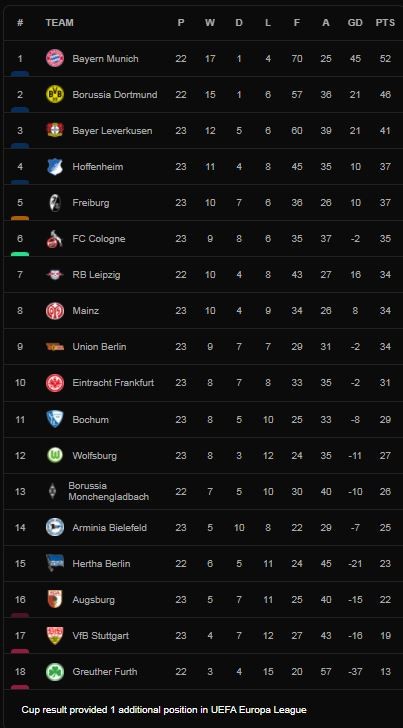 Arminia Bielefeld vs Union Berlin 1-0: Patrick Wimmer kiến tạo, Okugawa Masaya ghi bàn duy nhất giành 3 điểm quý giá ảnh 1