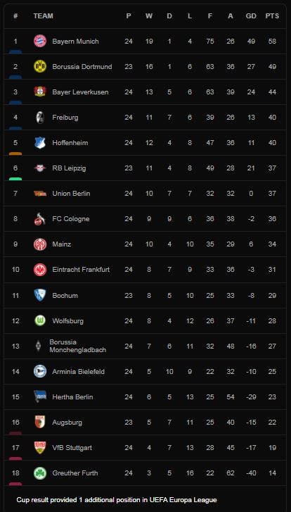Leverkusen vs Arminia Bielefeld 3-0: Lucas Alario mở bàn gây tranh cãi, Moussa Diaby tỏa sáng cú đúp bàn thắng, giành gọn 3 điểm ảnh 1