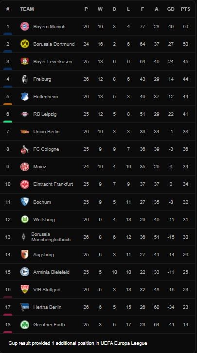 Hoffenheim vs Bayern Munich 1-1: Baumgartner đệm bóng cận thành, Lewandowski đánh đầu gỡ hòa, chia điểm nhưng Bayern dẫn đầu Bundesliga ảnh 1