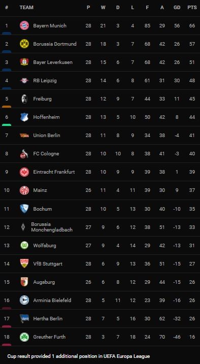 Arminia Bielefeld vs Stuttgart 1-1: Sasa Kalajdzic mở tỷ số trên chấm penalty, Janni Serra kiến tạo, Florian Kruger đệm bóng cận thành gỡ hòa ảnh 1